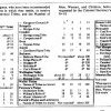 Aboriginal Census 1827. Courtesy Carl Hoipo, Wollombi Museum